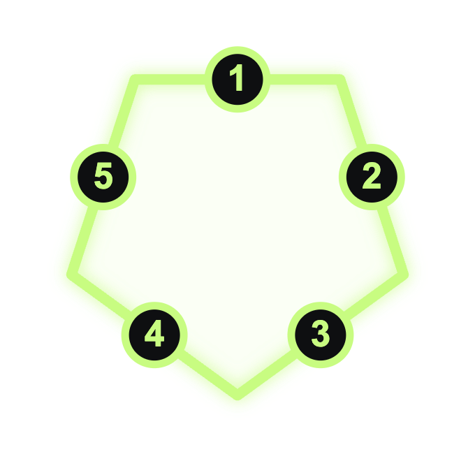 Pieciobok Overall — 5 prob
